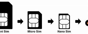 Kartu Sim Lama Dipotong Nano Sim Apakah Aman