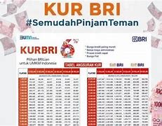 Slot Sedekah 2M Berapa Persen Bunganya 2024